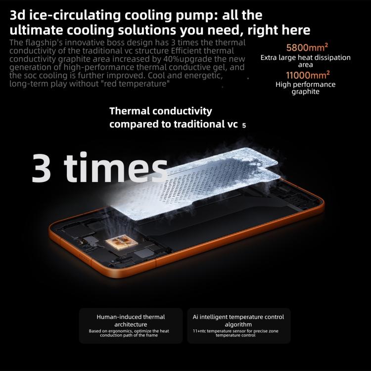 Xiaomi REDMI Turbo 5 Max, 12GB+512GB, 6.83 inch Xiaomi HyperOS 3 Dimensity 9500s Octa Core, NFC, Network: 5G, 12GB+512GB