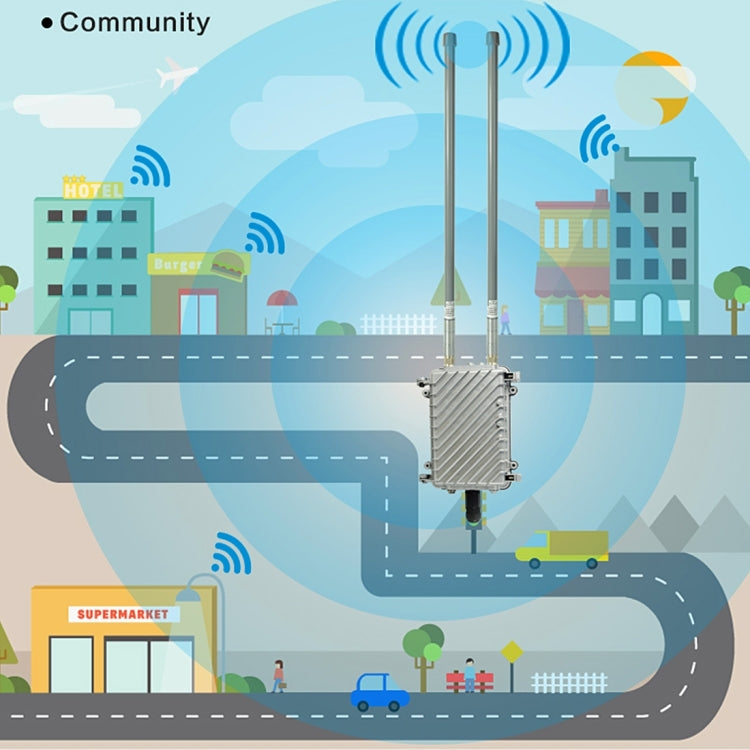 COMFAST CF-WA700 Qualcomm AR9341 300Mbps/s Outdoor Wireless Network Bridge with Dual Antenna 48V POE Adapter & AP / Router Mode, Classfication Function, 85 Devices Connecting Synchronously