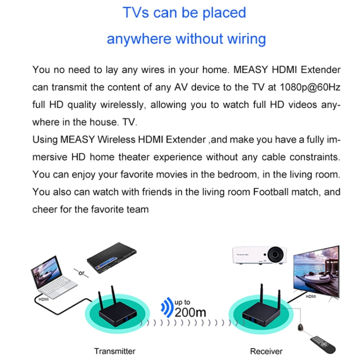 Measy FHD686-2 Full HD 1080P 3D 2.4GHz / 5.8GHz Wireless HD Multimedia Interface Extender 1 Transmitter + 2 Receiver, Transmission Distance: 200m, FHD686-2 (US Plug), FHD686-2 (AU Plug), FHD686-2 (EU Plug), FHD686-2 (UK Plug)