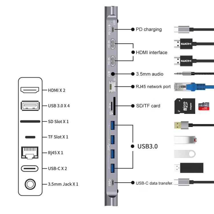 Onten 9199 12 in 1 USB-C / Type-C to USB-C / Type-C + TF / SD Card Slot + RJ45 + 3.5mm Audio + PD USB-C / Type-C Charging + 2 HDMI + 4 USB 3.0 Ports Multifunctional HUB Converter Docking Station, 9199