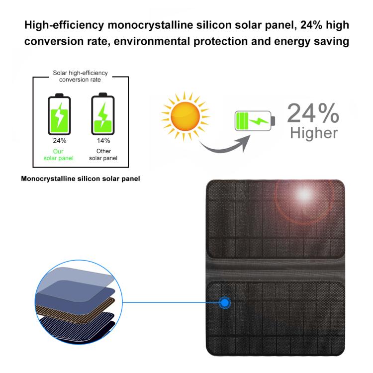 PULUZ Solar Power Outdoor Portable Camera Dual Shoulders Backpack Laptop Bag, Solar Shoulders Backpack
