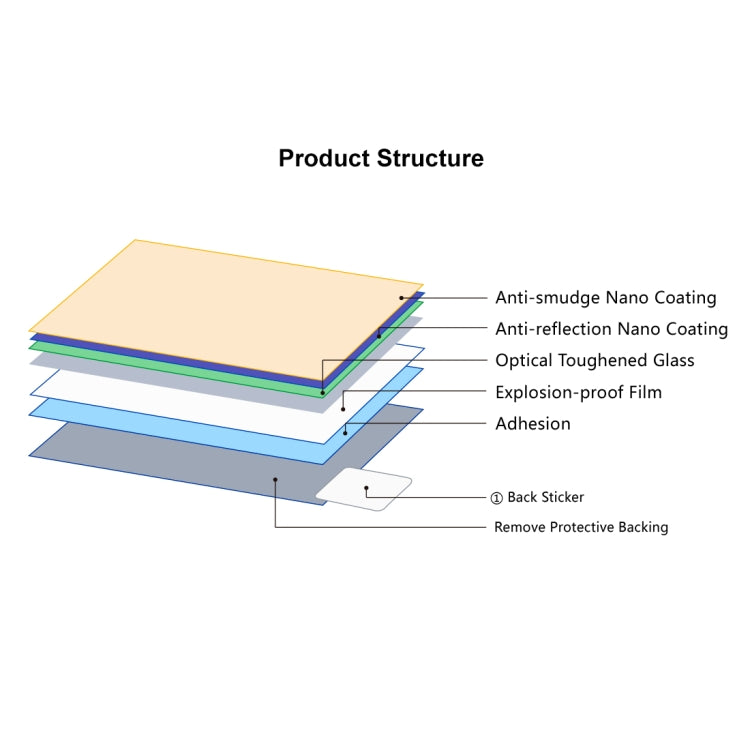 PULUZ 2.5D 9H Tempered Glass Film for Canon 5D Mark III, Compatible with Olympus SH50, Pentax K3 / K3II / 645Z, Sony HX7 / HX9 / HX100 / WX9 / HX30 / HX200 / W670 / W630 / WX100, For Canon 5D Mark III