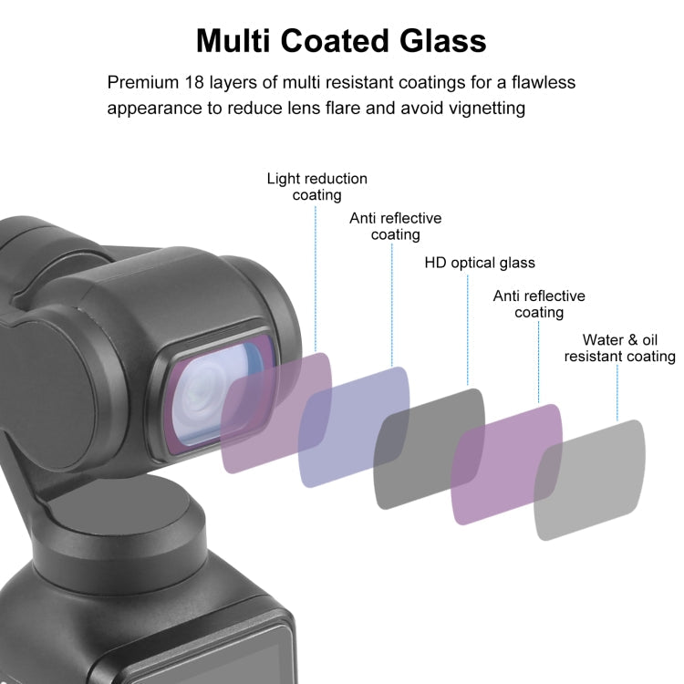 For DJI Pocket 3 PULUZ Magnetic Camera Lens UV Filter, UV Filter