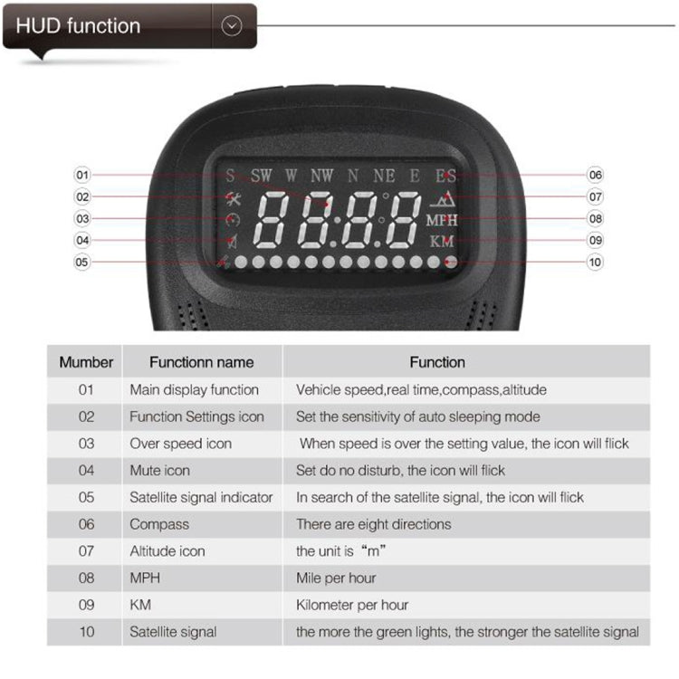A1 2.0 inch Car GPS HUD Head Up Display Vehicle-mounted Security System, Support Speed & Real Time & Altitude & Over Speed Alarm & Compass & MPH & Auto Sleeping & KM & Satellite Signal, A1