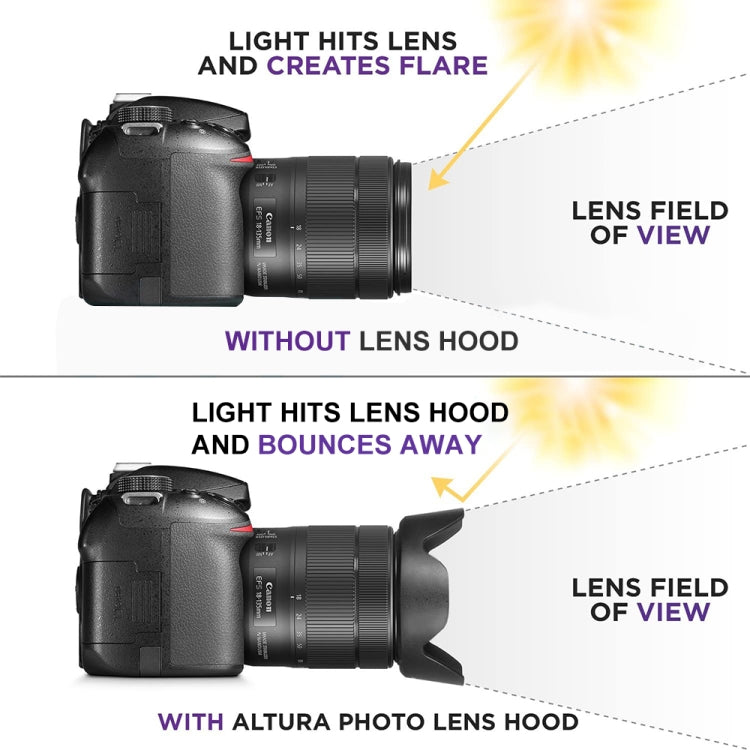 EW-78D Lens Hood Shade for Canon EF 28-200mm f/3.5-5.6 USM, EF 28-200mm f/3.5-5.6 IS Lens