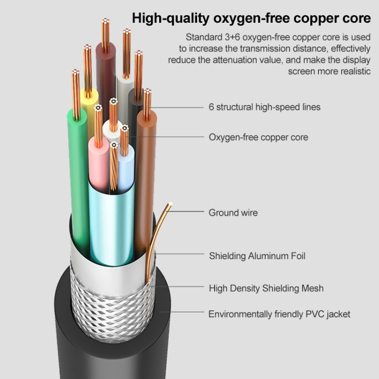1.5m Normal Quality VGA 15Pin Male to VGA 15Pin Male Cable for CRT Monitor, 1.5m VGA