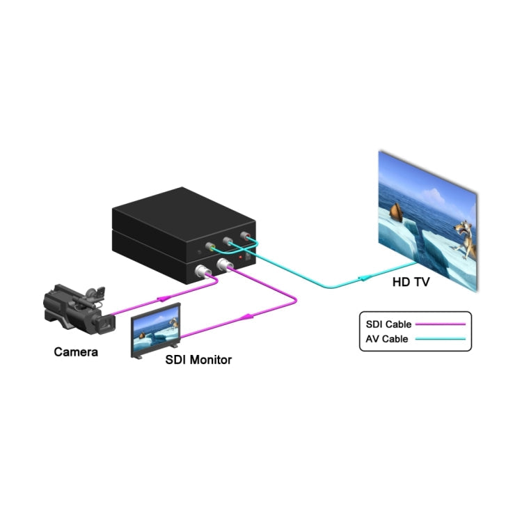 NF-F001 3G SDI to AV +  SDI Scaler Converter, Allow SD-SDI / HD-SDI / 3G-SDI Shown on HDTV, SDI to AV