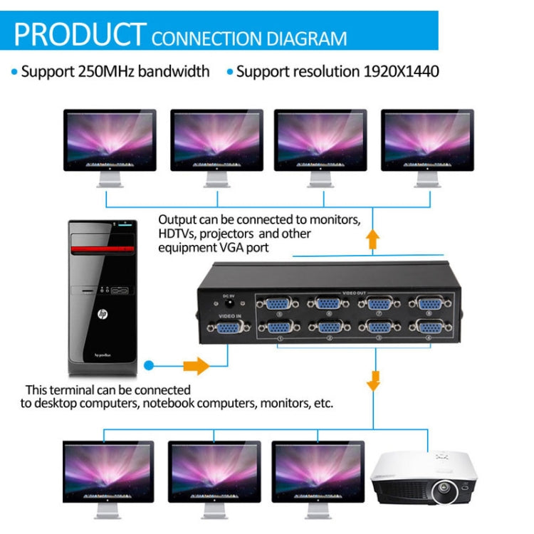 FJ-2508A 8 Port VGA Video Splitter High Resolution 1920 x 1440 Support 250MHz Video Bandwidth, 8 Ports Splitter Black