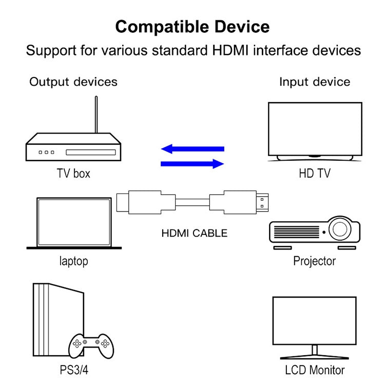 28cm 1.3 Version Gold Plated 19 Pin HDMI to 19 Pin HDMI Cable, Gold Plated HDMI , Length: 28cm