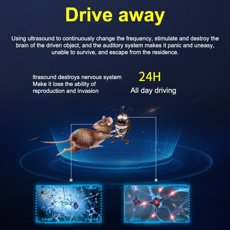 Super Ultrasonic Mouse Repeller, Mouse Repeller