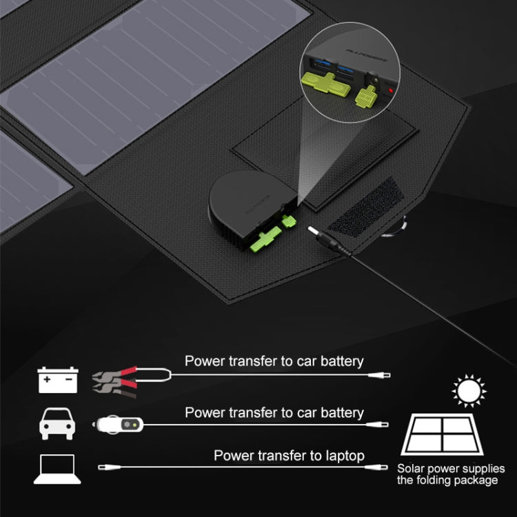 ALLPOWERS Portable Solar Panel Charger 100W 18V Foldable Solar Panel Solar Battery Charger