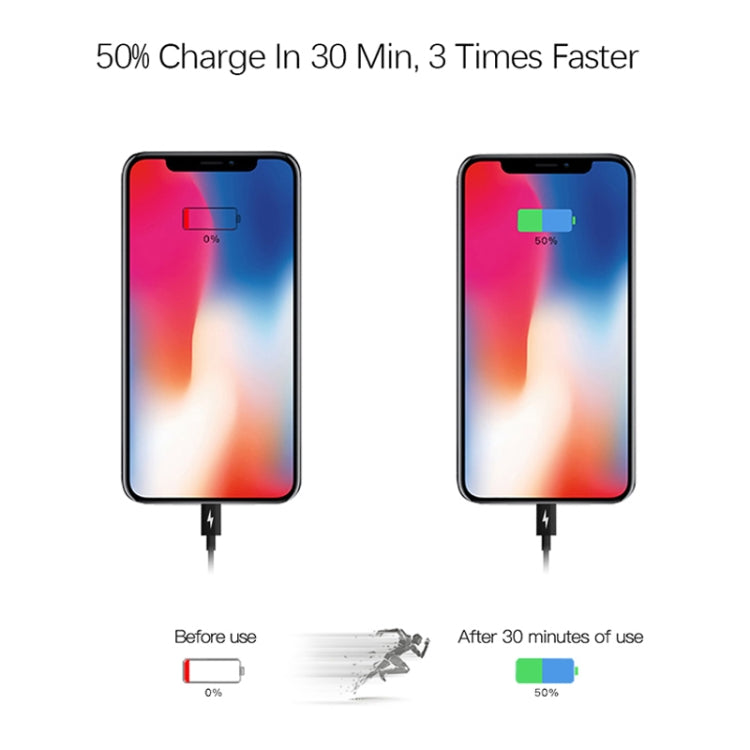 2 in 1 Single USB-C / Type-C Port Travel Charger + 3A PD 3.0 USB-C / Type-C to USB-C / Type-C Fast Charge Data Cable Set, Cable Length: 2m, 18W 2m