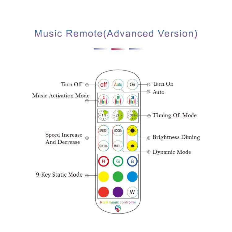 WiFi Smart 4 Pin RGB LED Strip Light Contoller APP Remote Voice Control Works with Alexa Echo, 5-24V, WiFi 40-keys Controller, WiFi 24-keys Controller