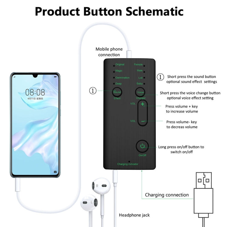 M1 Portable Mini Voice Changing Modulator with Adjustable Voice Functions & Phone Computer & Sound Card & Mic Tool, M1