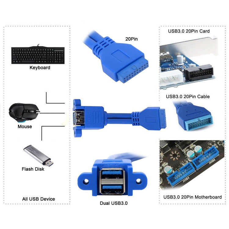Motherboard 20pin Turn Double USB3.0 Extension Cable  with Ear Baffle Cable, Blue