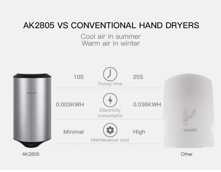 304 Stainless Steel Automatic SensorJet Hand Dryer High Speed Airflow for Home Hotel Airport Hands Drying Machine