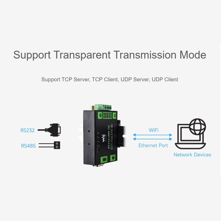 Waveshare Industrial Grade Serial Server RS232/485 to WiFi / Ethernet, RJ45 Network Port, RJ45 Network Port with POE Support