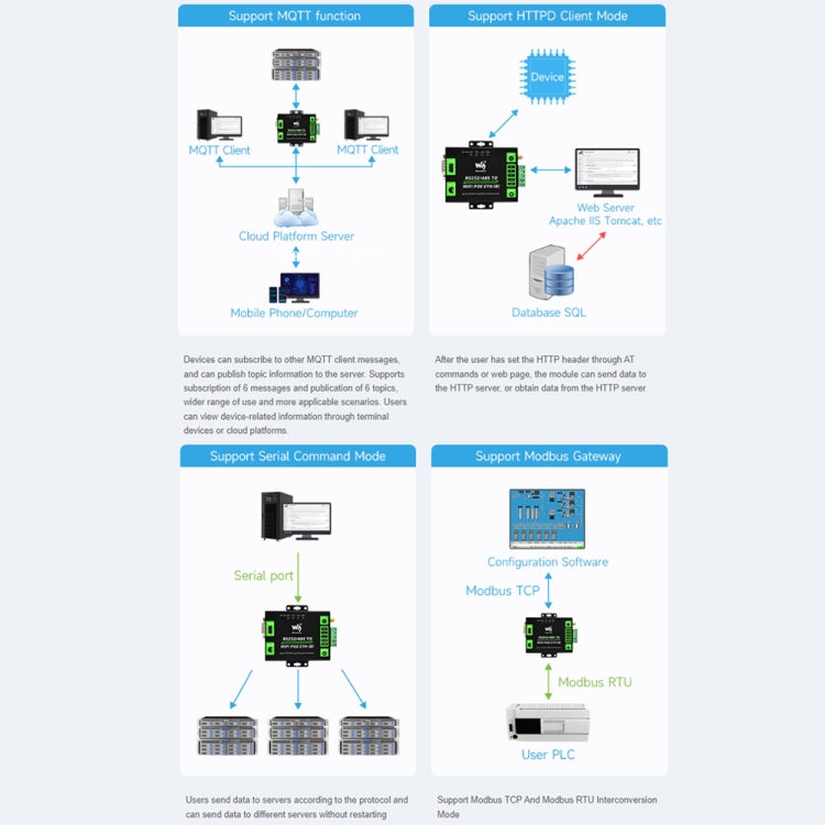 Waveshare Industrial Grade Serial Server RS232/485 to WiFi / Ethernet, RJ45 Network Port, RJ45 Network Port with POE Support