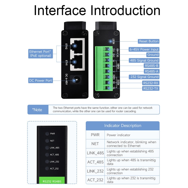 Waveshare RS232 RS485 To RJ45 Ethernet Serial Server, 25108, 25391
