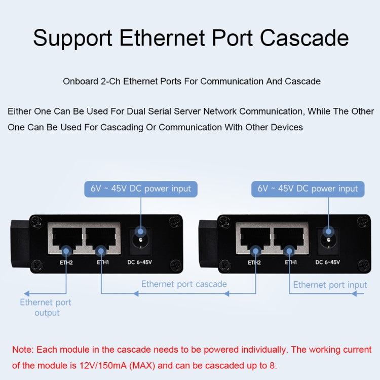 Waveshare RS232 RS485 To RJ45 Ethernet Serial Server, 25108, 25391