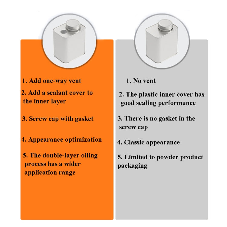 Square Tinplate Metal Sealed Cans Coffee Bean Powder Tin Cans, Specification: With Air Valve, With Air Valve