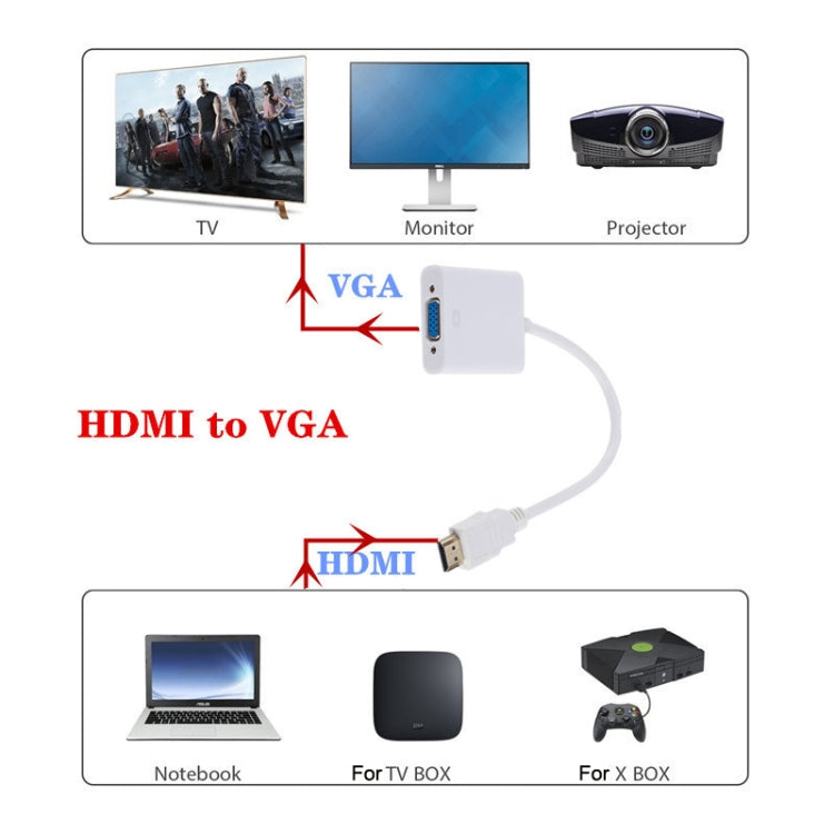 ZHQ007 HD 1080P HDMI to VGA Converter, White, Black