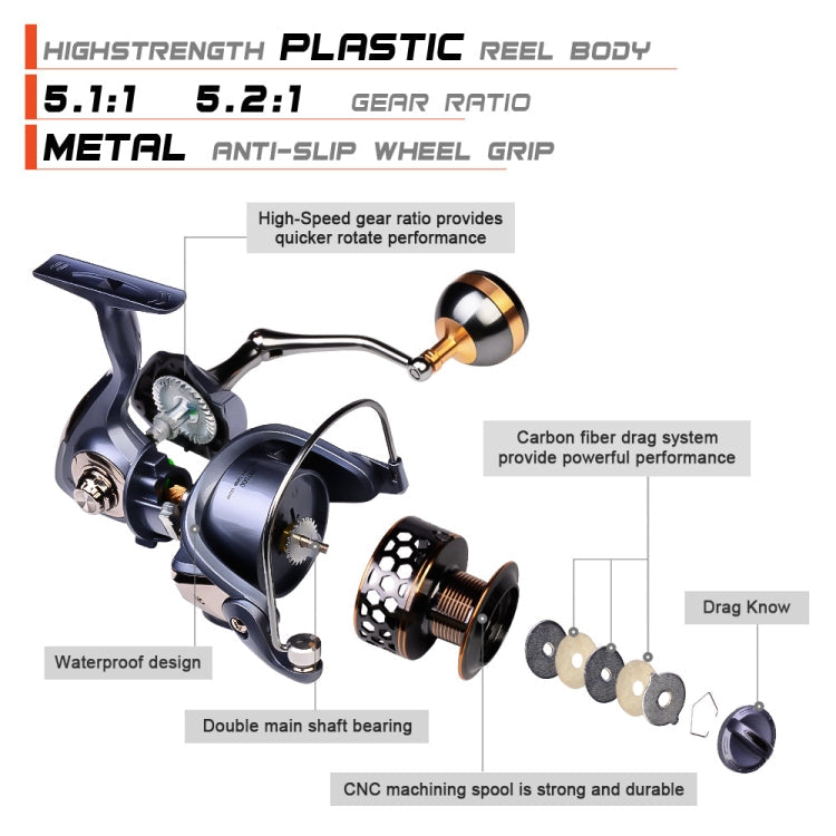 PROBEROS Metal Wire Cup Fishing Wheel Spinning Wheel, Mode:, DR2000, DR3000, DR5000, DR6000