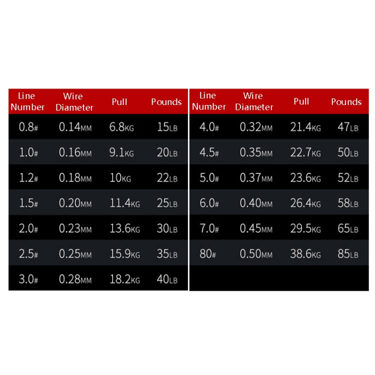 NON-FADE X8 150m 8 Code PE Pish Line, No. 6.0