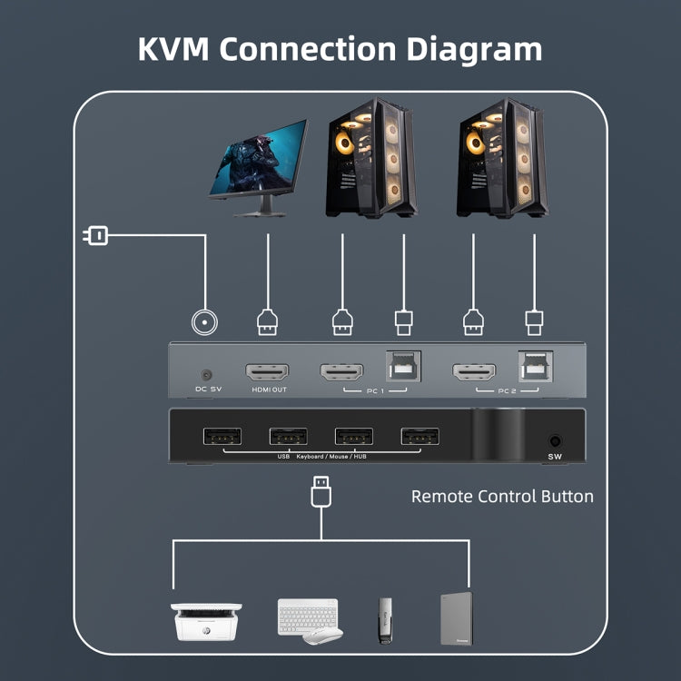 2 In 1 Out 4K 60Hz KVM HDMI Switch  USB Swltch Splitter Box HUB