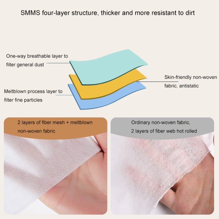 2 PCS Travel Hotel Supplies Disposable Anti-dirty Pillowcase Sheet Quilt Cover, Quilt Cover For 1 Person 190x220cm, Quilt Cover For 2 Person 240x220cm, Sheet For 1 Person 160x220cm, Sheet For 2 Person 220x220cm, Pillowcase 50x80cm, 3 In 1 For 1 Person ...
