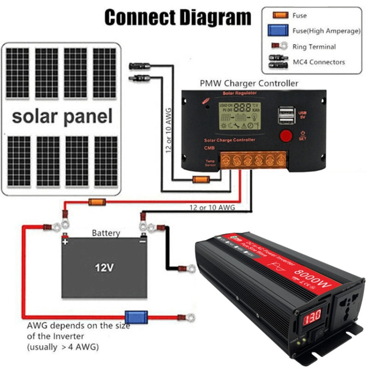 Gurxun 8000W High Power Household Car Sine Wave Inverter, 8000W 60V To 220V, 8000W 12V To 220V, 8000W 24V To 220V, 8000W 48V To 220V