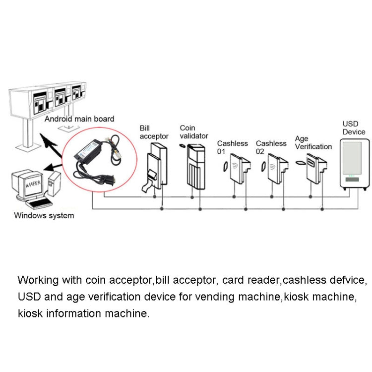 MDB-RS232 3 Light Version Adapter Box To Convert the MDB Bill Acceptor Data to PC RS232, 3 Light DB9 Interface