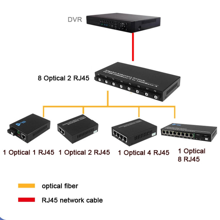 8 Fiber Port+2 Lan Port 1000Mbps Fiber Transceiver, 8 Fiber Port+2 Lan Port 1000Mbps