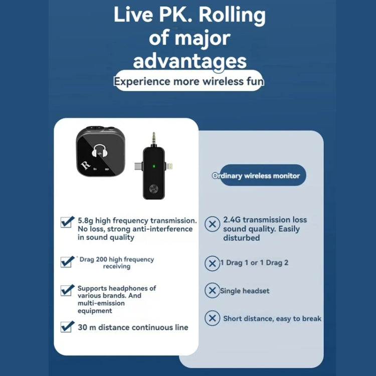 5.8G  Wireless In-ear Monitor System Support Dual-Earphone Monitoring, One To Two, One To Four