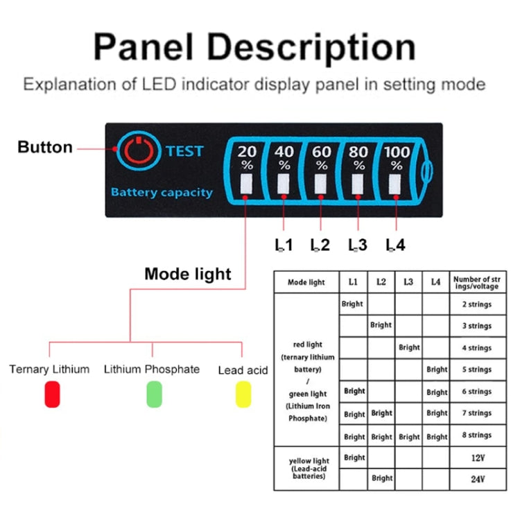 Lead- Acid Lithium Battery Universal LED Voltage And Electricity Display Board, Universal LED