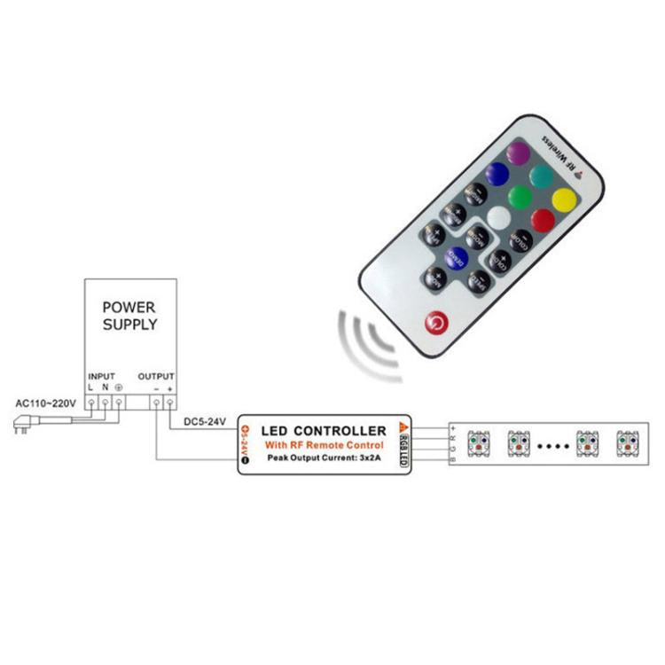 Intelligent RF Wireless Dimmable LED Strip Light Controller, JHX-017