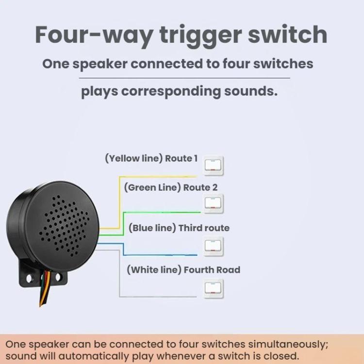 Door Opening Closing Voice Prompts Car Start Horn Safety Reminders