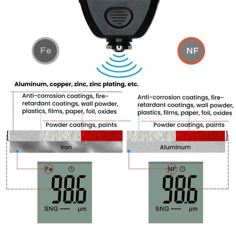 R&D INSTRUMENTS TC-100 High-Precision Coating Thickness Gauge Automotive Paint Film Thickness Tester, TC-100