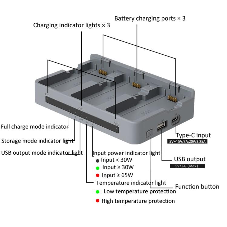 For DJI Neo 2 YX Triple Battery Charger Hub with PD 65W Fast Charging 3-Channel Power Management, 3-channel