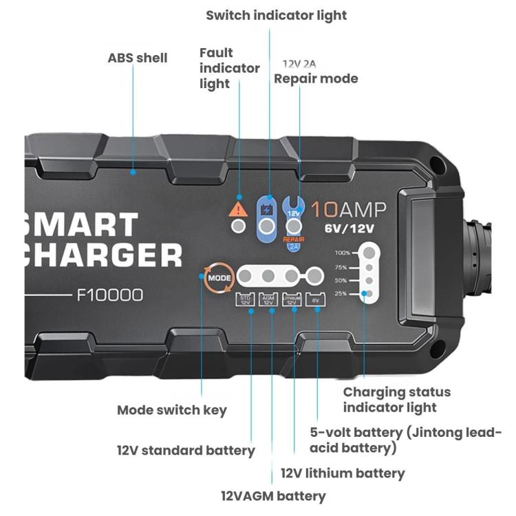 110V Eight-Stage Intelligent Motorcycle Lithium Battery Charger