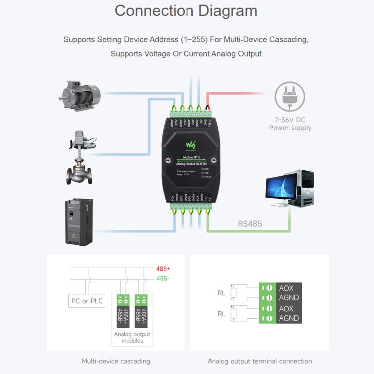 Waveshare Industrial 8-Ch Analog Output Module 12-Bit DA Conversion, Modbus RTU Analog Output 8CH, Modbus RTU Analog Output 8CH (B)