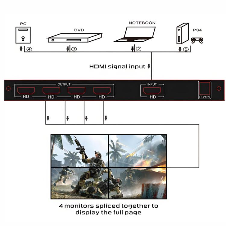 NK-BT150 HDMI 2x2 Video Display Processor Video Wall Controller, US Plug, EU Plug, UK Plug, AU Plug