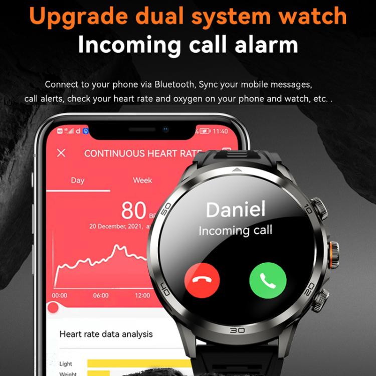 4G Global Access Google Store Rotating Camera Smartwatch