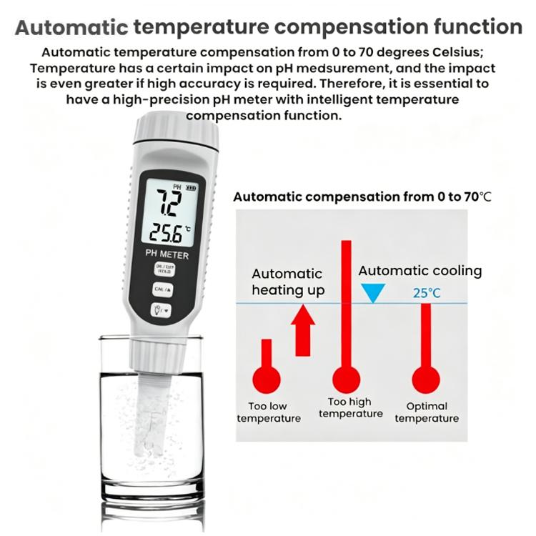 SMART SENSOR Aquarium Digital Display Pen Type Water PH Tester, PH808S
