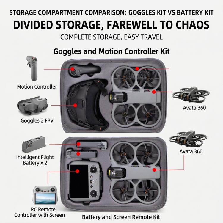 Carrying Case Protective Storage Bag Travel Shoulder Bag, For DJI Avata 360 Motion Combo Gray, For DJI Avata 360 Fly More Combo Gray, For DJI Avata 360 Motion Combo Black, For DJI Avata 360 Fly More Combo Balck