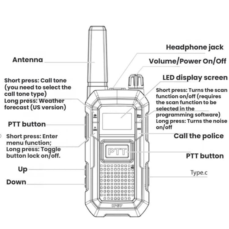 1pair Heavy-Duty IP67 Waterproof Dual PTT Outdoor Shock-Resistant Walkie Talkies, RETEVIS RB48 FRS, RETEVIS RB648 PMR446