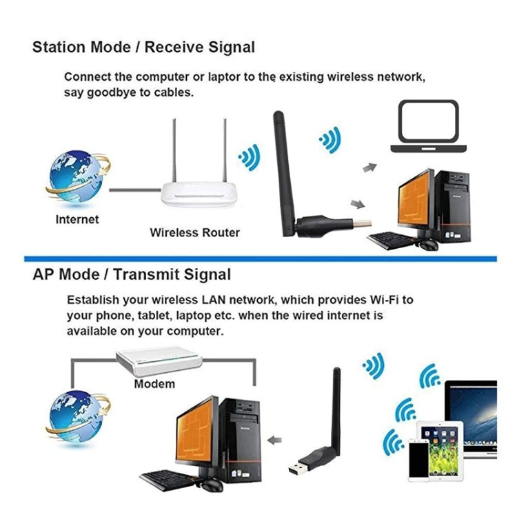 Wireless Network Card USB WiFi Transmitter Set Top Box Receiver, TGCY022A, TGCY022B