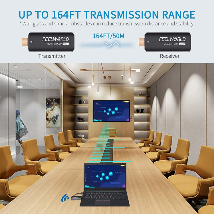 FEELWORLD WSP Wireless HDMI 1080P Transmitter and Receiver Extender Kit with 164FT Range, HDMI Transmitter and Receiver