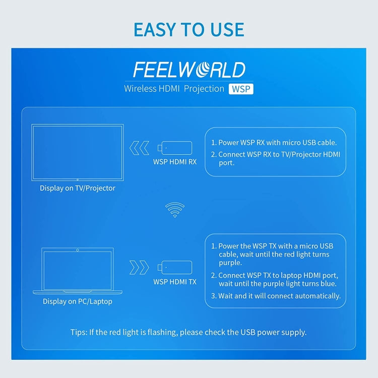 FEELWORLD WSP Wireless HDMI 1080P Transmitter and Receiver Extender Kit with 164FT Range, HDMI Transmitter and Receiver