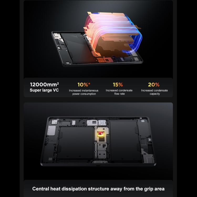 Lenovo LEGION Y700 Gen4 8.8 inch AI Gaming WIFI Tablet, 16GB+512GB, Android 15, Qualcomm Snapdragon 8Elite Octa Core, US Plug, 16GB+512GB